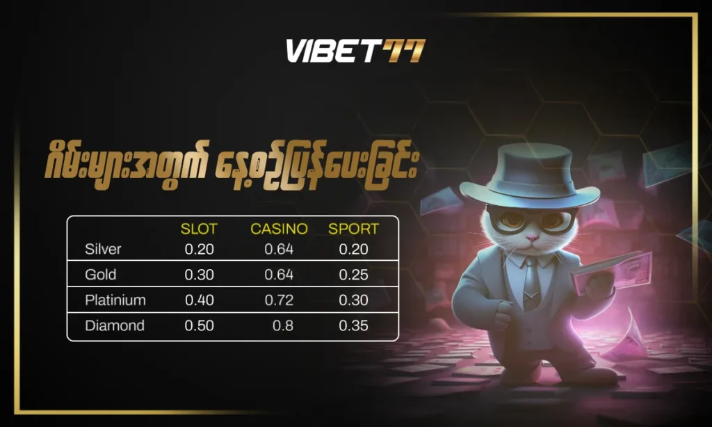 Vibet77 Myanmar